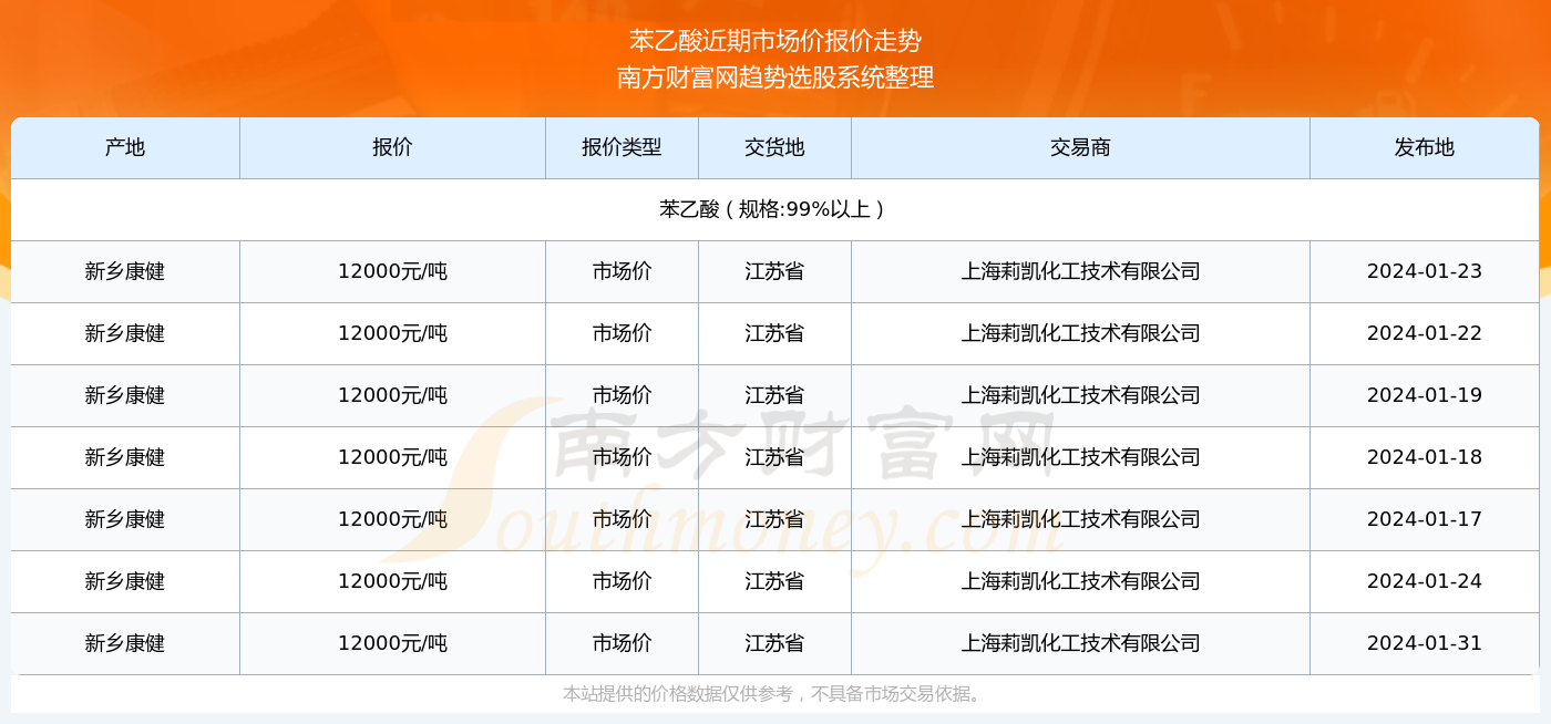2025年新澳门今晚开奖结果查询表