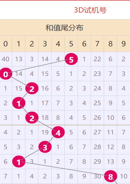 4949澳门免费资料大全特色