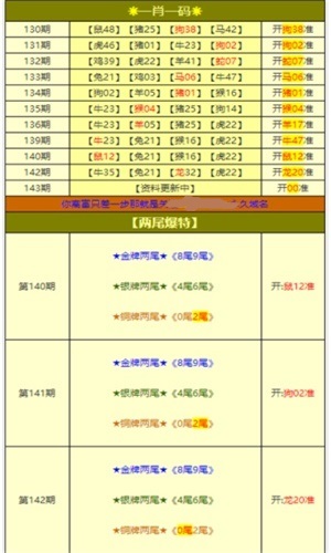老奥正版资料大全免费版