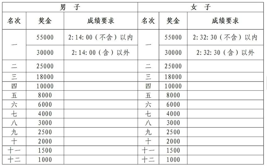 2025澳门开奖结果记录
