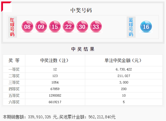 新澳2025今晚开奖资料123