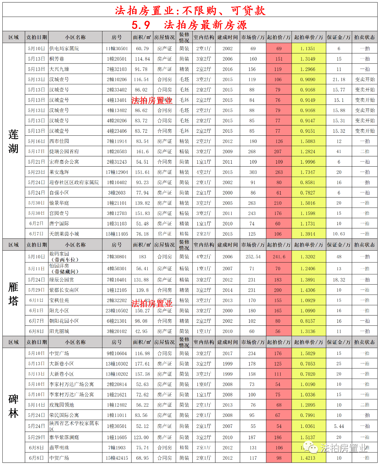 新澳门今天开奖结果查询表最新