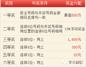 澳彩开奖结果 历史记录2025