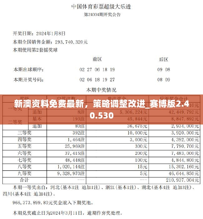新澳精准资料免费提供