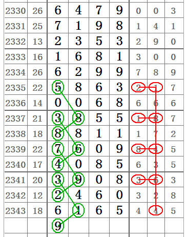 黄大仙8码大公开资料