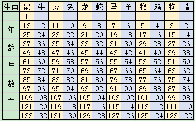 百科 第2页