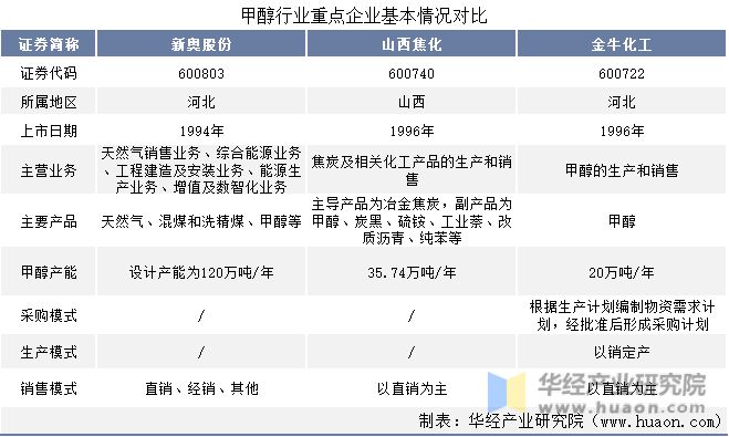 2025新奥全年免费资料,准确资料
