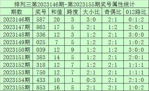 快评 第2页